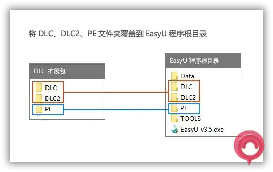 优启通 EasyU v3.7.2022.0408 官方高级VIP会员无广告纯净版
